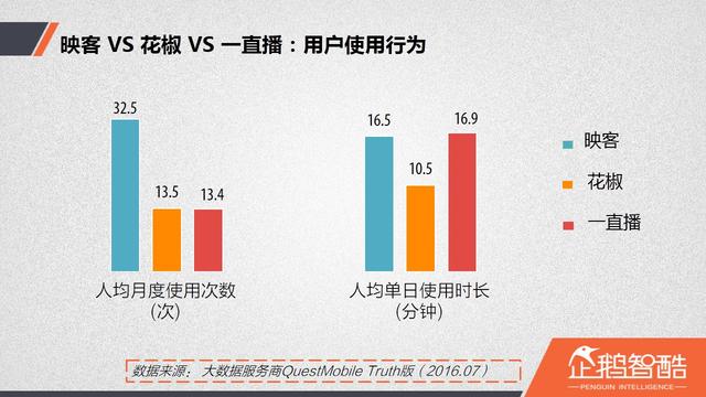 直播厮杀进入社交时代：微博冲锋，微信冷静|企鹅智酷