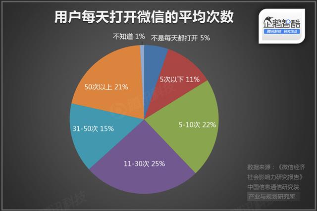 直播厮杀进入社交时代：微博冲锋，微信冷静|企鹅智酷