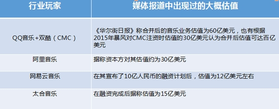 2016中国在线音乐下半场：巨头对峙，行业缝隙中机会丛生？