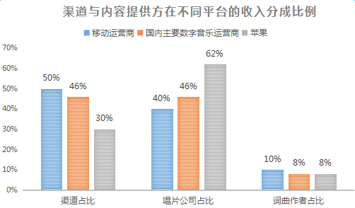 2016中国在线音乐下半场：巨头对峙，行业缝隙中机会丛生？