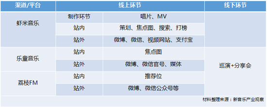 2016中国在线音乐下半场：巨头对峙，行业缝隙中机会丛生？