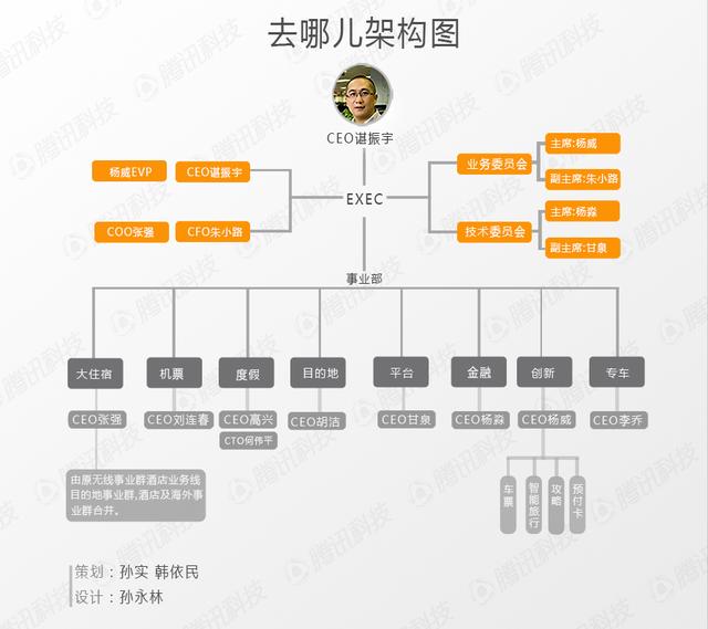 携程鲸吞去哪儿：发力新业务 遭遇黑天鹅，成为互联网“第四极”？