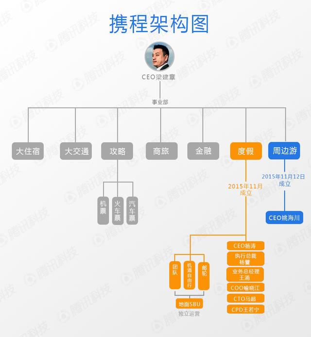 携程鲸吞去哪儿：发力新业务 遭遇黑天鹅，成为互联网“第四极”？