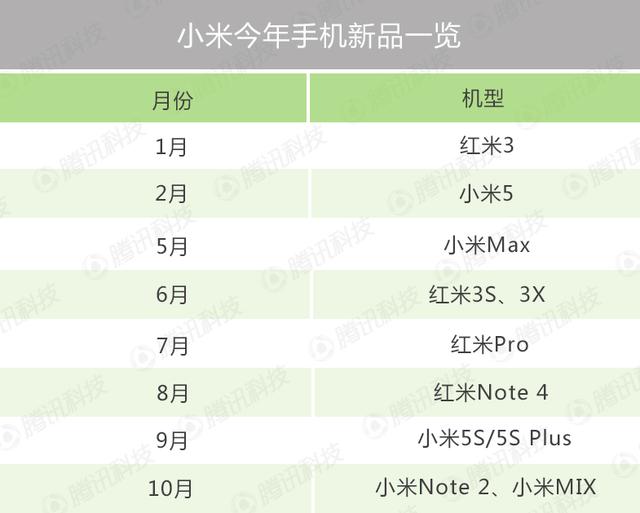 小米想让Note 2成为杀招 但这些因素或许会让它落空