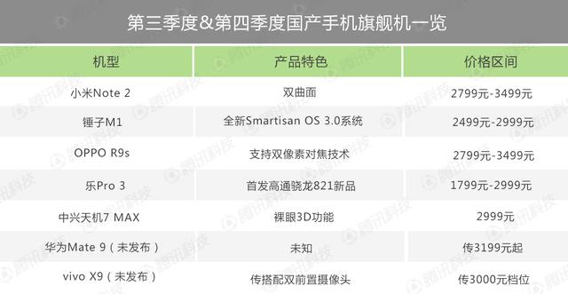 小米想让Note 2成为杀招 但这些因素或许会让它落空