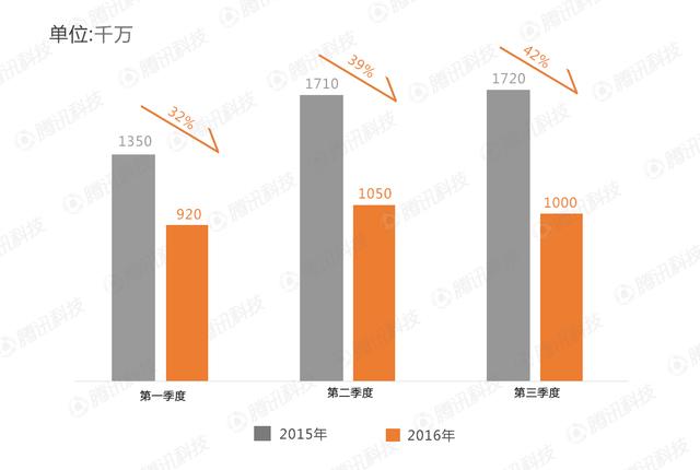 小米想让Note 2成为杀招 但这些因素或许会让它落空